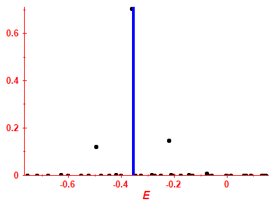 Strength function